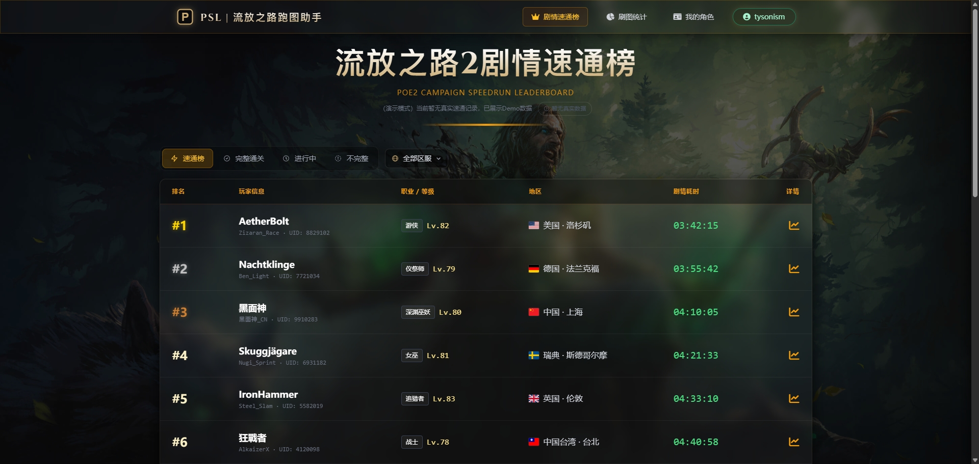 PSL 速通榜与进度榜