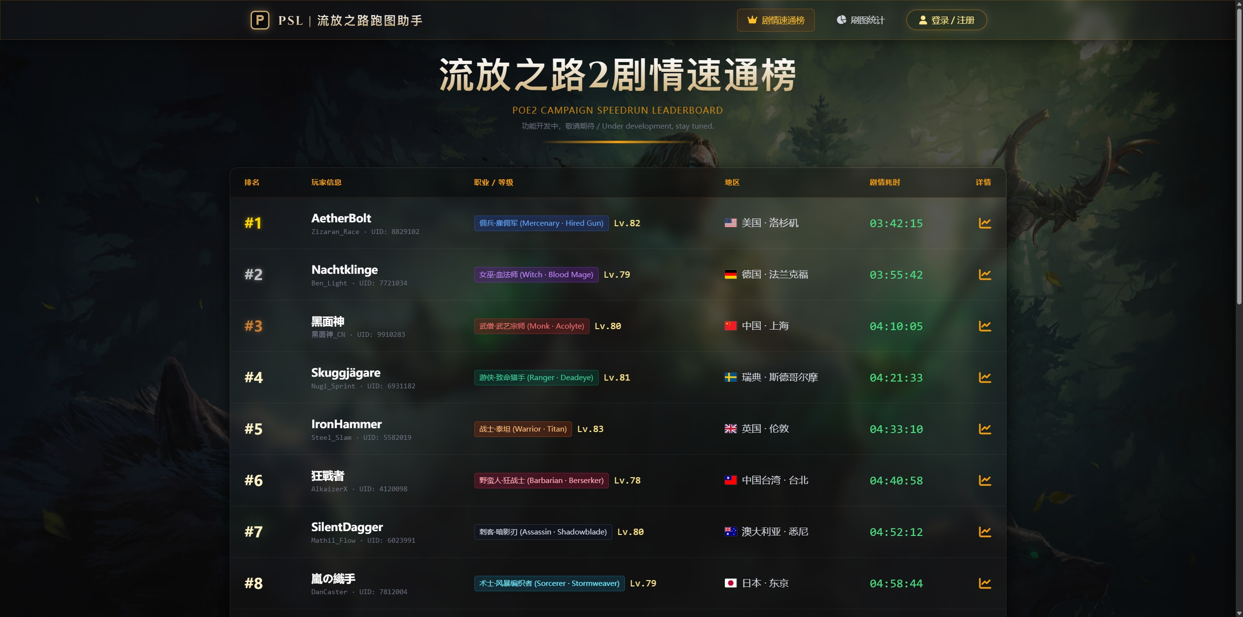 速通榜页面预览